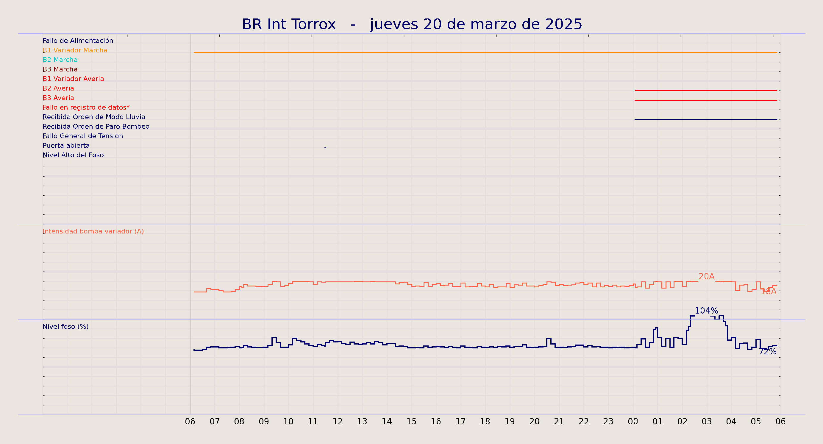 ../../imagenes/vid/2025/BR Int Torrox/2025-03-20 BR Int Torrox.png